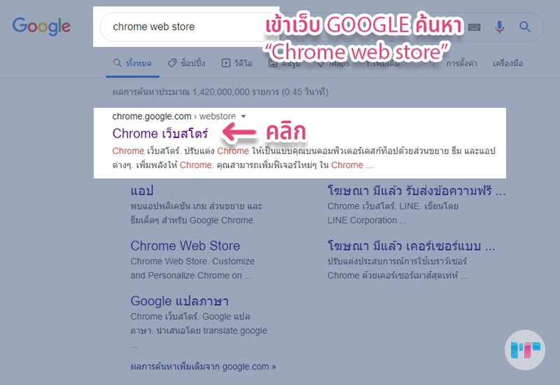 เมื่อมี Google Chrome เรียบร้อยแล้ว ขั้นตอนแรก เราต้องติดตั้ง Extension เพิ่มเติมค่ะ โดยเข้าไปที่ google แล้วค้นหาคำว่า "Google Web Store" 