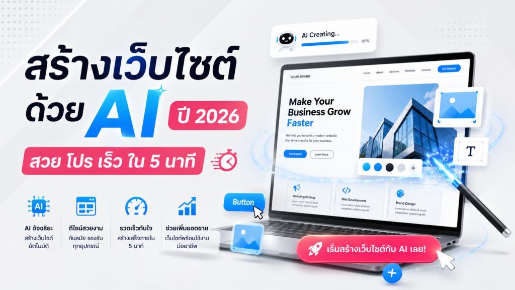 ภาพจำลองการสร้างเว็บไซต์ด้วย AI ในปี 2026 ที่มีการปรับเปลี่ยน UI ตามผู้ใช้งาน